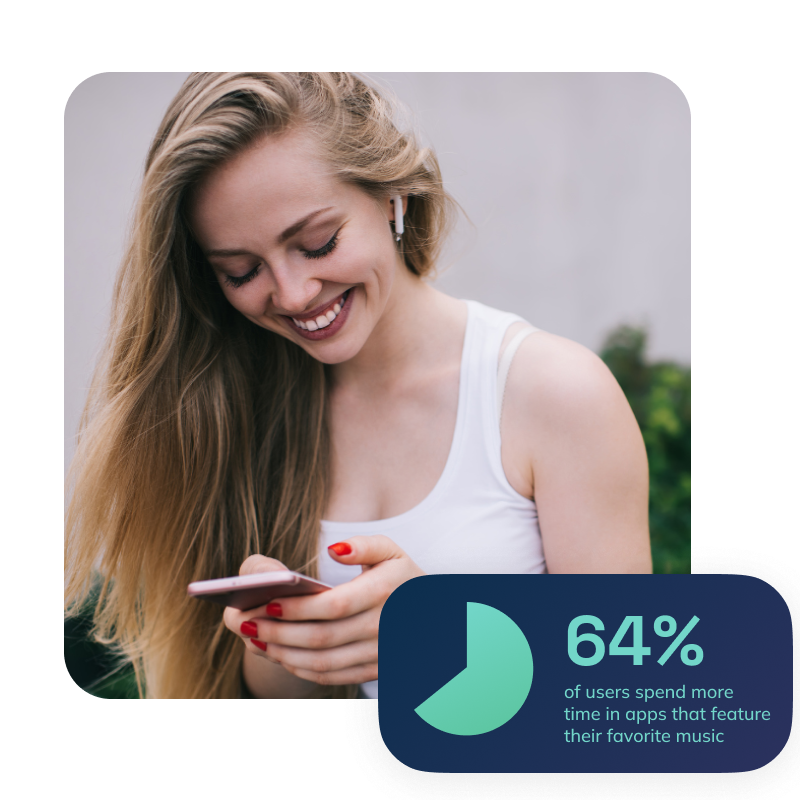 64% of users spend more time in apps that feature their favorite music