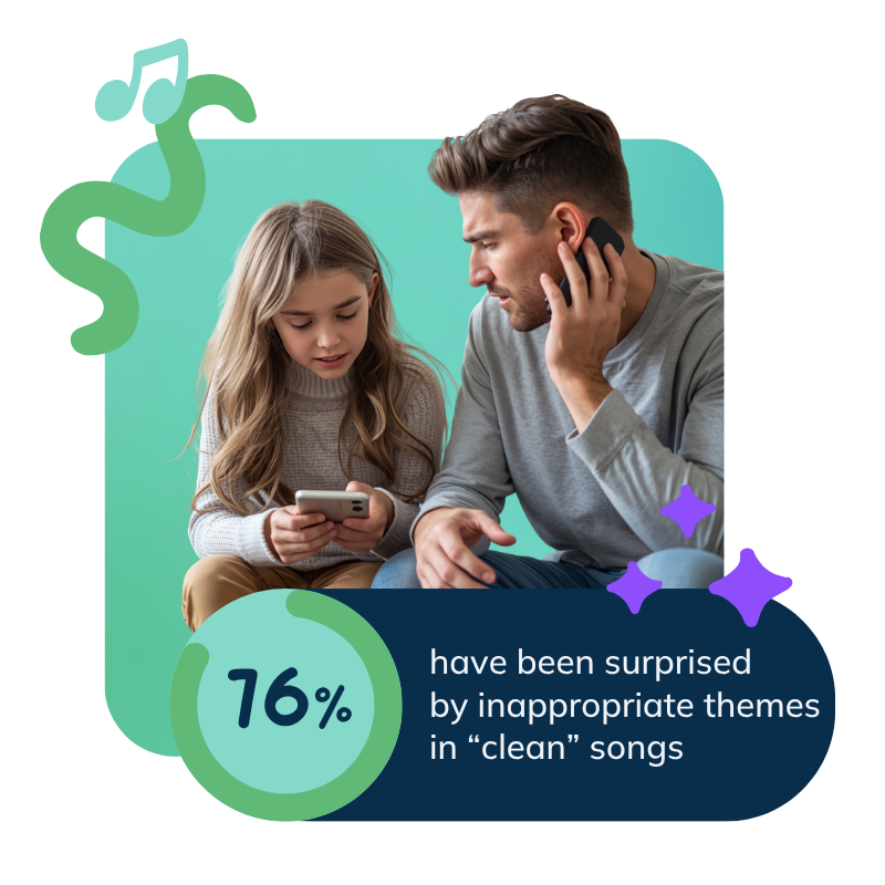 76% surpised by themes in clean songs