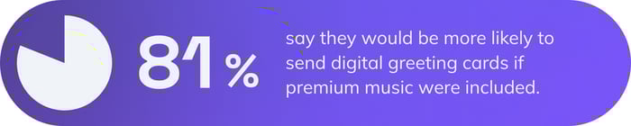 81% say they would reconsider sending digital greeting cards if premium music were included
