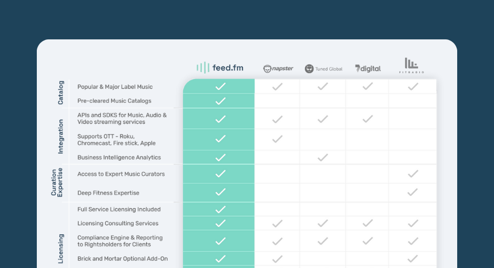 API comparison chart preview image