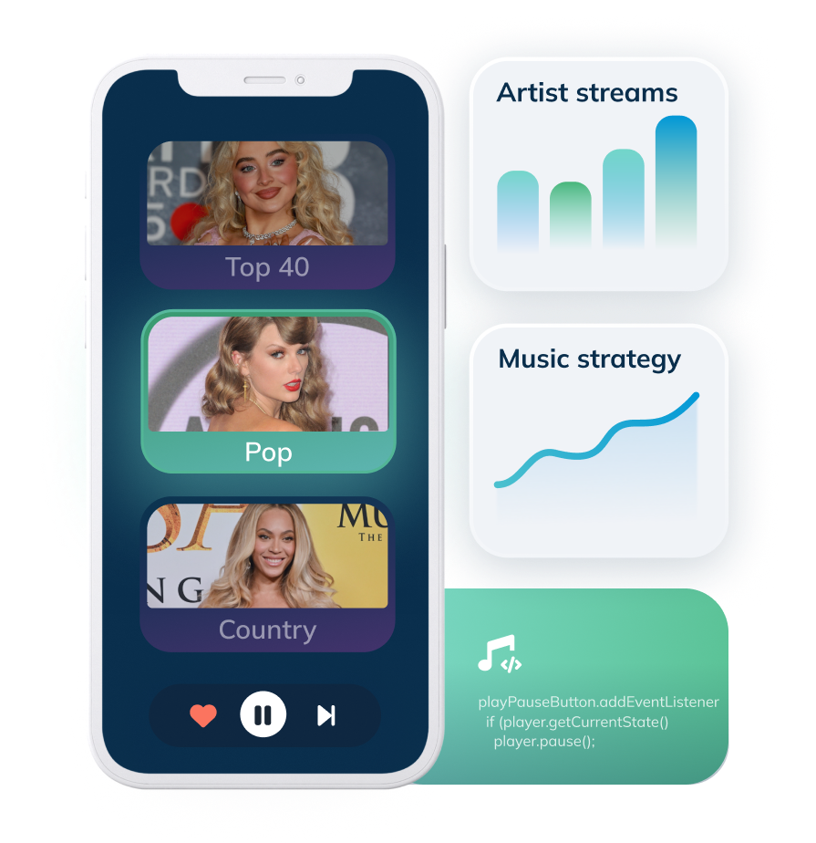 Mobile music player interface with genre stations and artist imagery, paired with analytics dashboards and music API code snippet