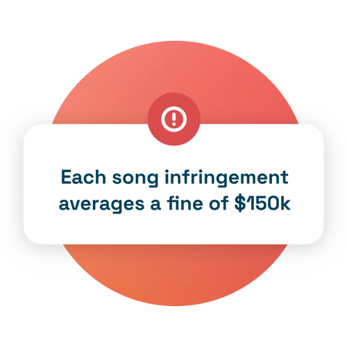 Each song infringement averages a fine of $150k Each song infringement averages a fine of $150k