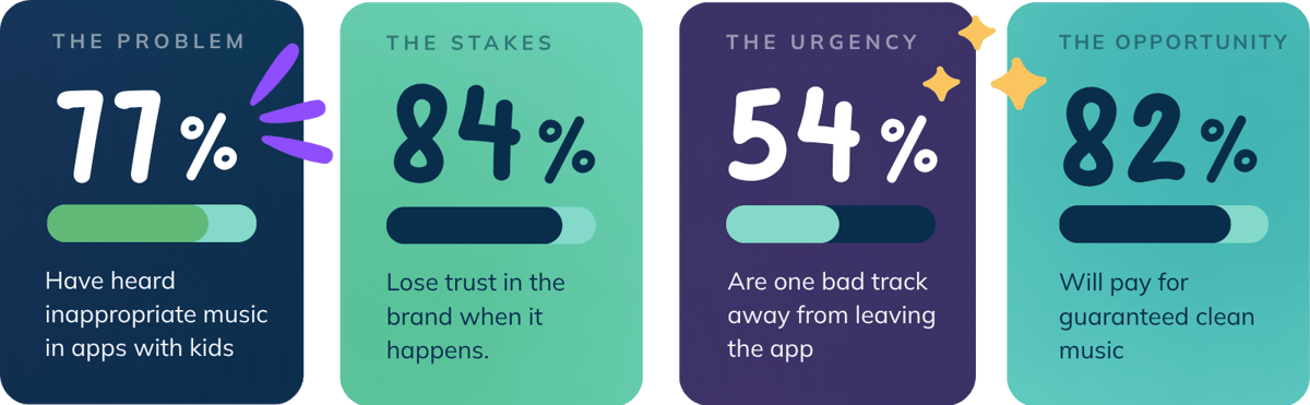 The problem, the stakes, the urgency, the opportunity Feed.fm Sound of Trust Report