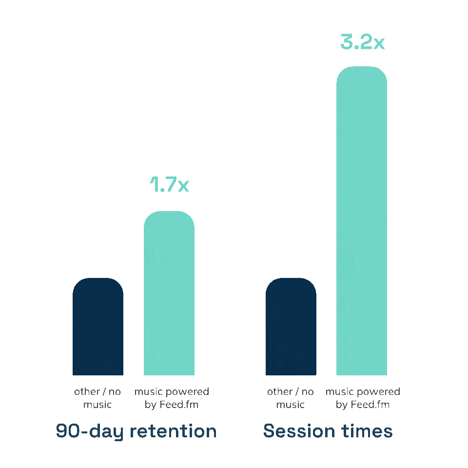 Retention Graphic Animated (2)