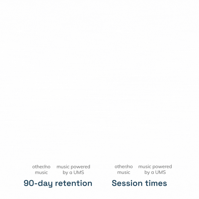 Retention Graphic Animated