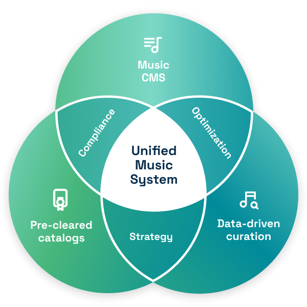 UMS Venn 1113