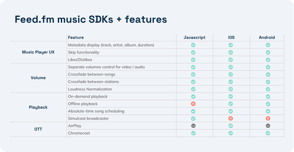 Updated SDK Feature Matrix 42126