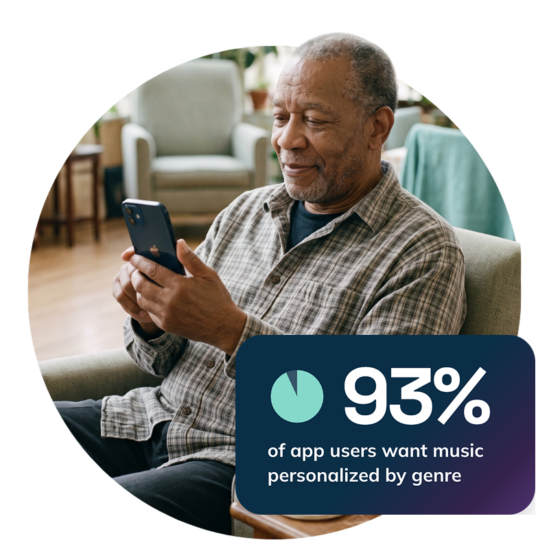 Older man smiling while choosing music on an iPhone, with a stat card reading 93% of app users want music personalized by genre