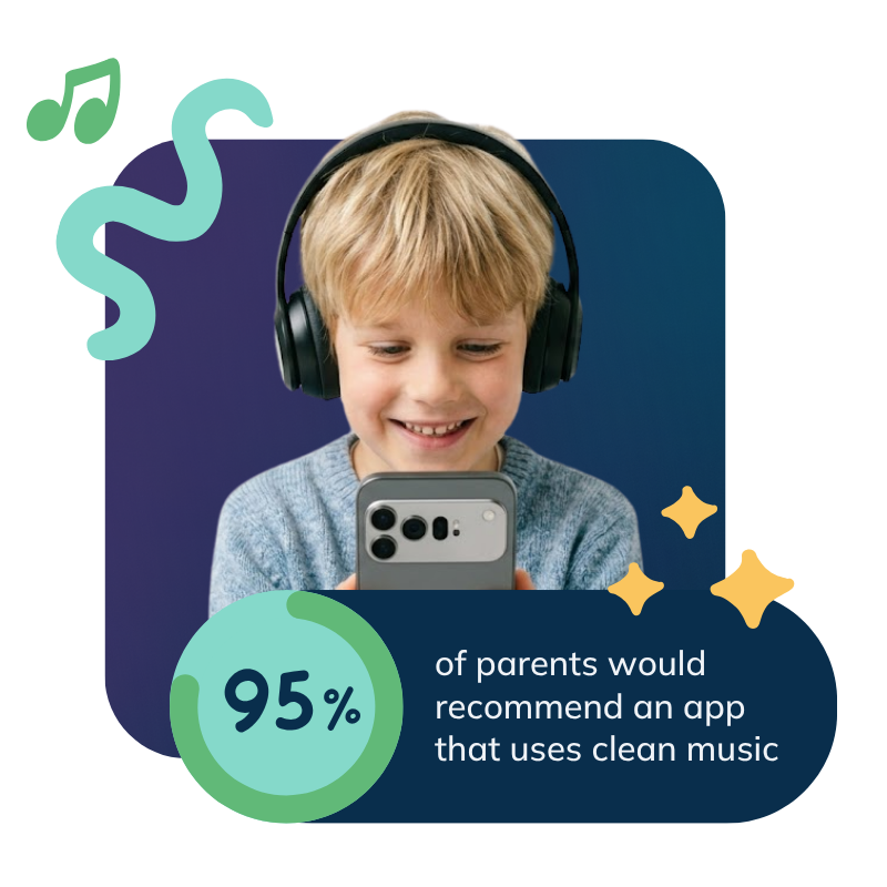 95% of parents would recommend an app that uses clean music Feed.fm Sound of Trust Report