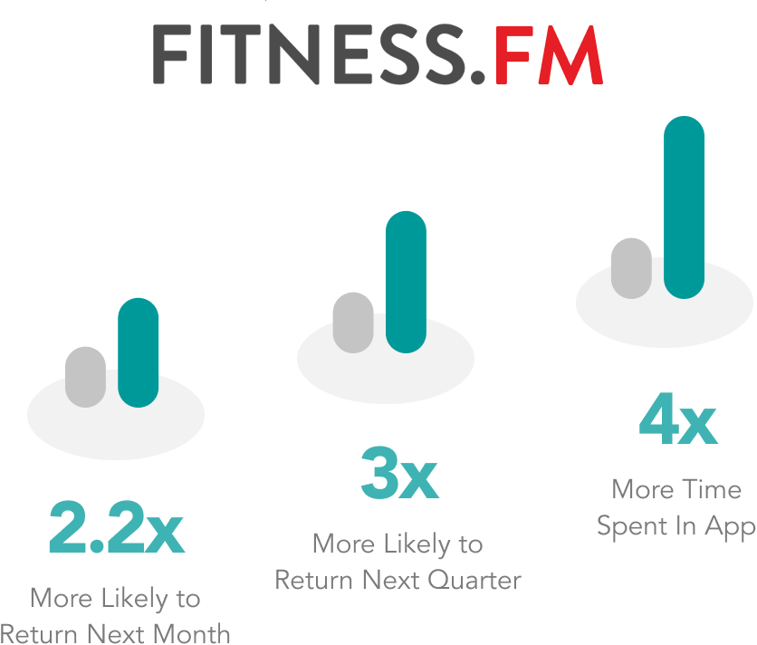 fitnessfm stats fitnessfm stats